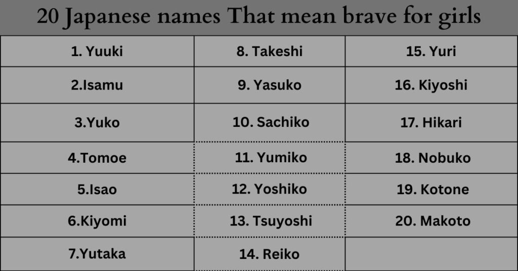 20 Japanese names that mean brave for girls